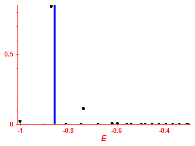 Strength function